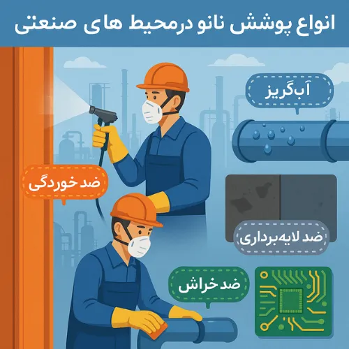 انواع پوشش های نانو
